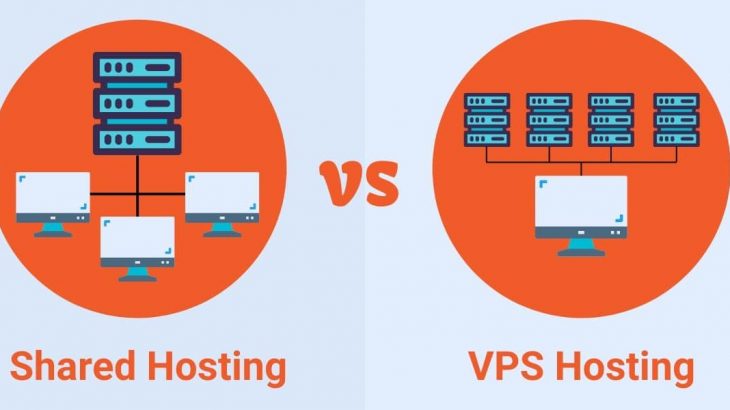 vps vs shared hosting