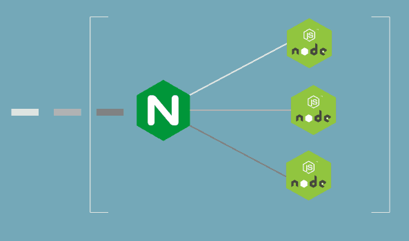 how to configure nginx reverse proxy with nodejs