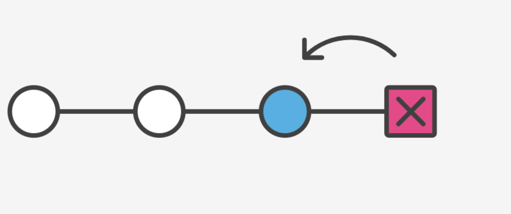 Git Undo Last Local Commit Without Losing Changes