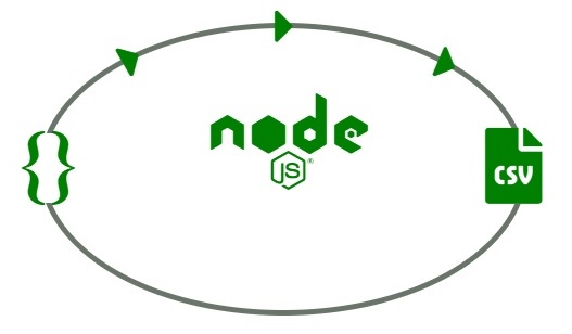 write to csv file in nodejs
