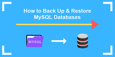 shell script to backup mysql database