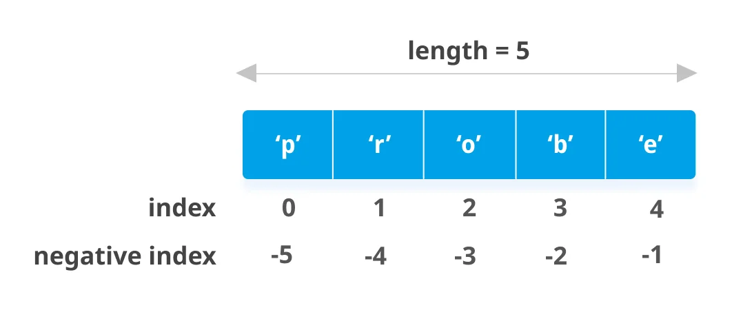 How To Iterate Over Multiple Lists Sequentially In Python - Fedingo