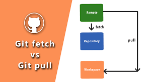 git pull vs fetch