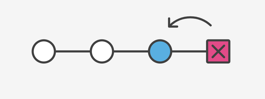 Git Checkout Specific Commit Of Branch