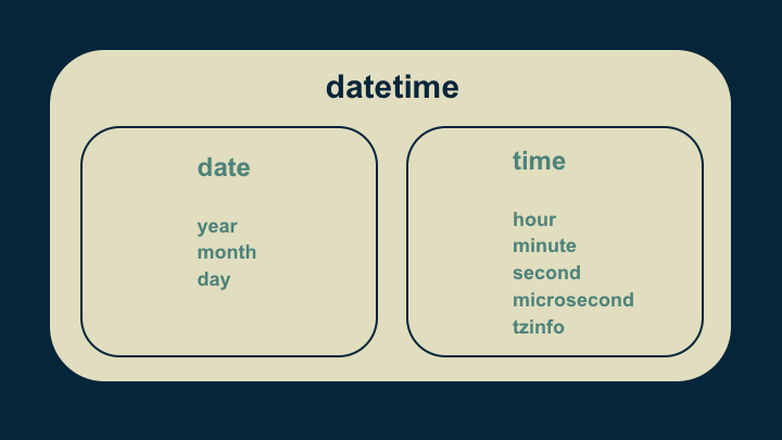 calculate datetime difference in python