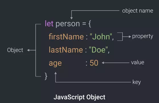 How To Get Nested Object Keys In JavaScript Fedingo