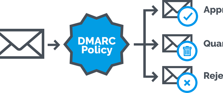 create dmarc record for domain