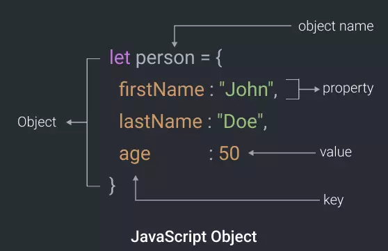 Get Subset of JS Object Properties
