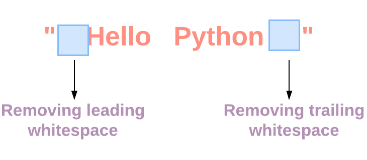 python remove trailing space