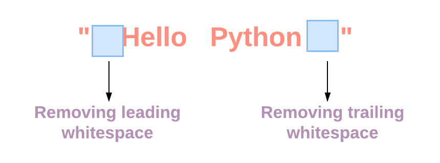 Python Remove Trailing Spaces From List Of Strings