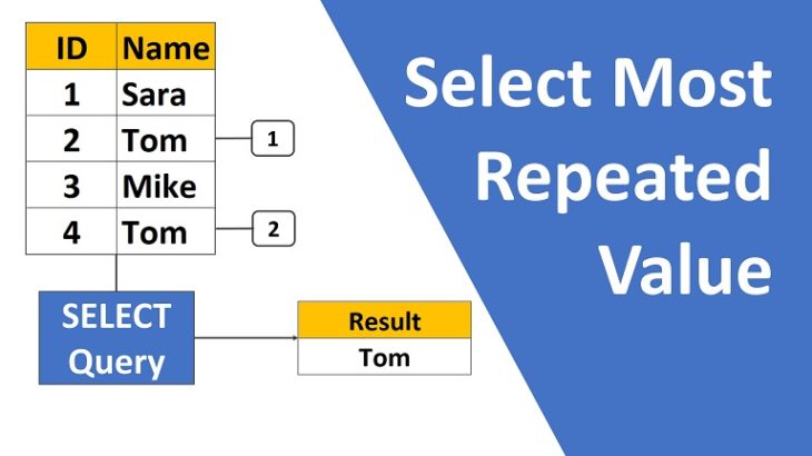 How To Find Most Frequent Column Value In MySQL Fedingo